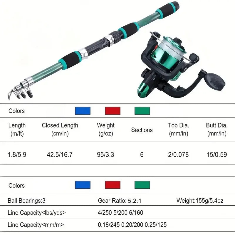 Telescopic Fishing Rod Kit with Reel, Baits & Hooks - Travel Set
